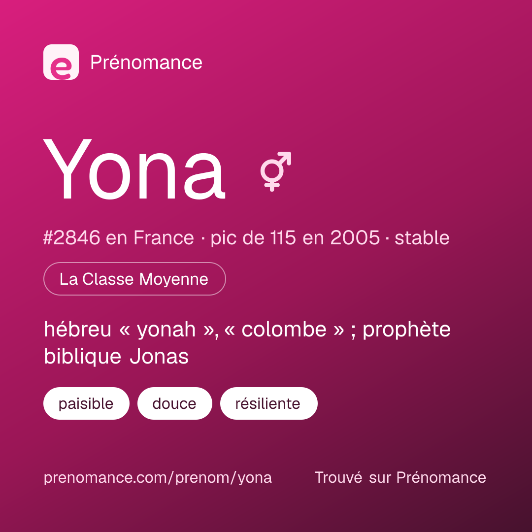 Carte de partage du prénom Yona