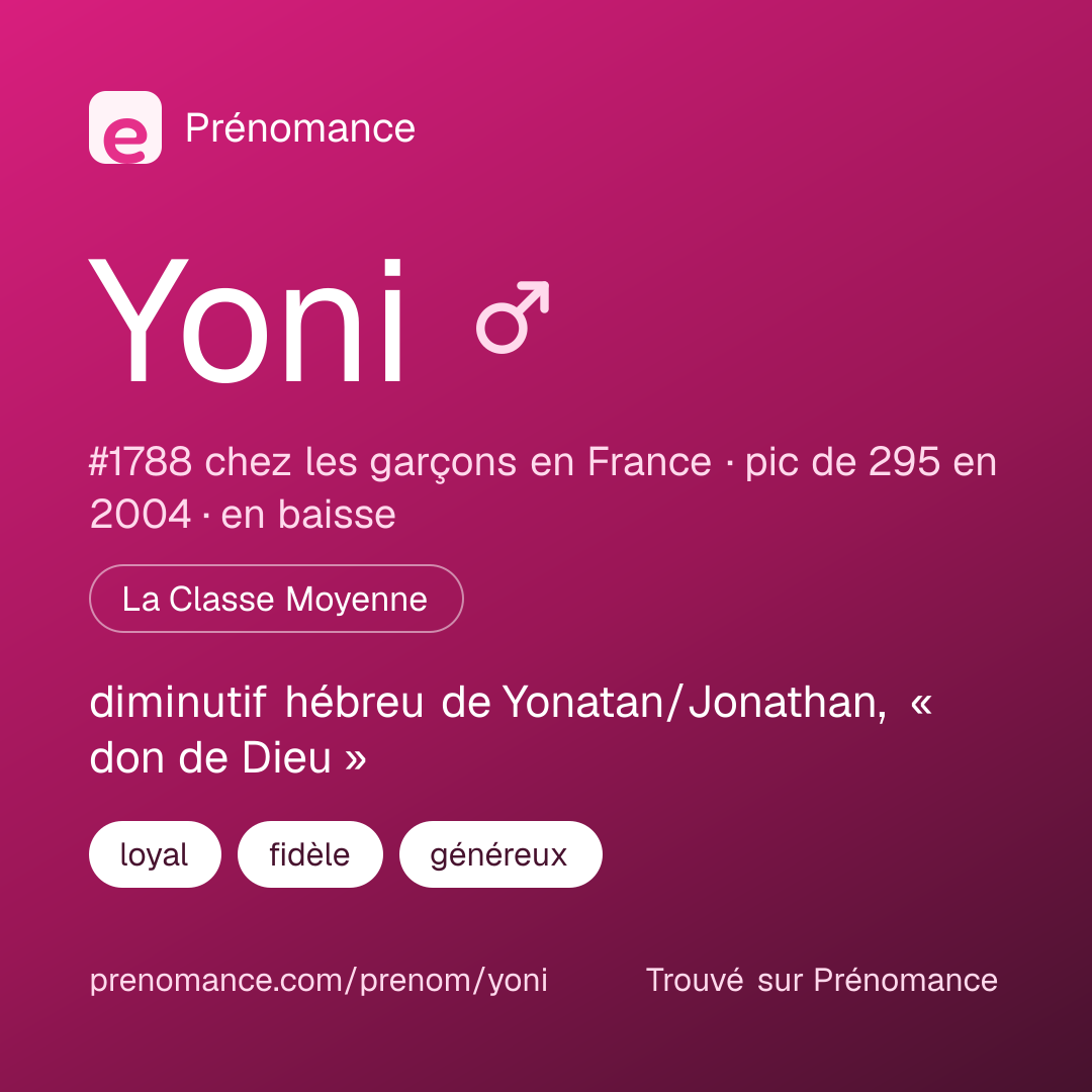 Carte de partage du prénom Yoni