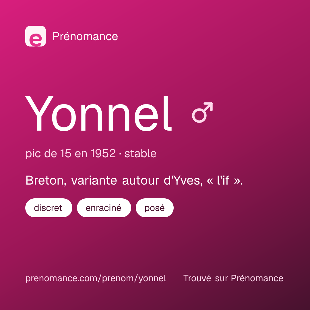 Carte de partage du prénom Yonnel