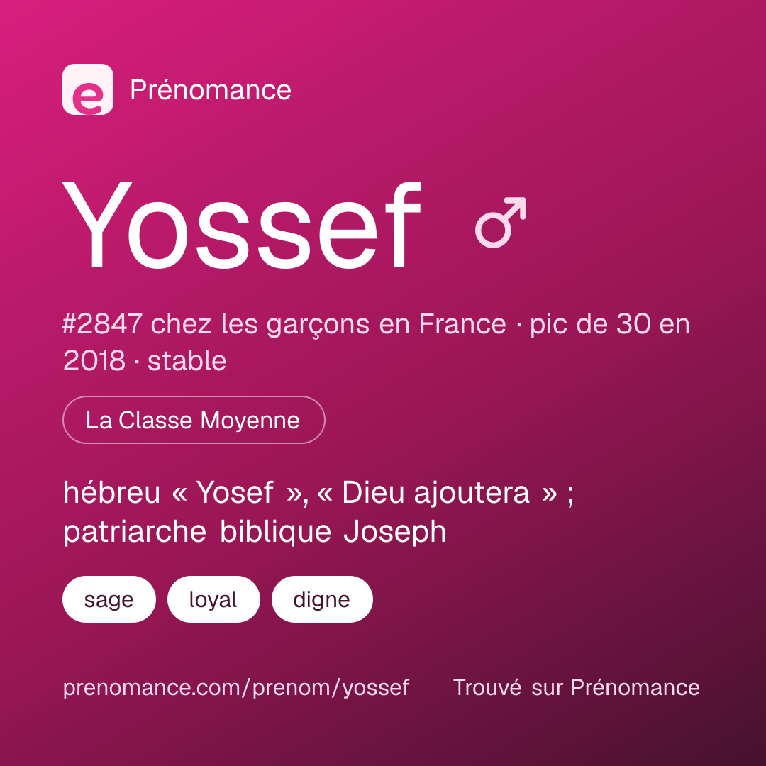 Carte de partage du prénom Yossef