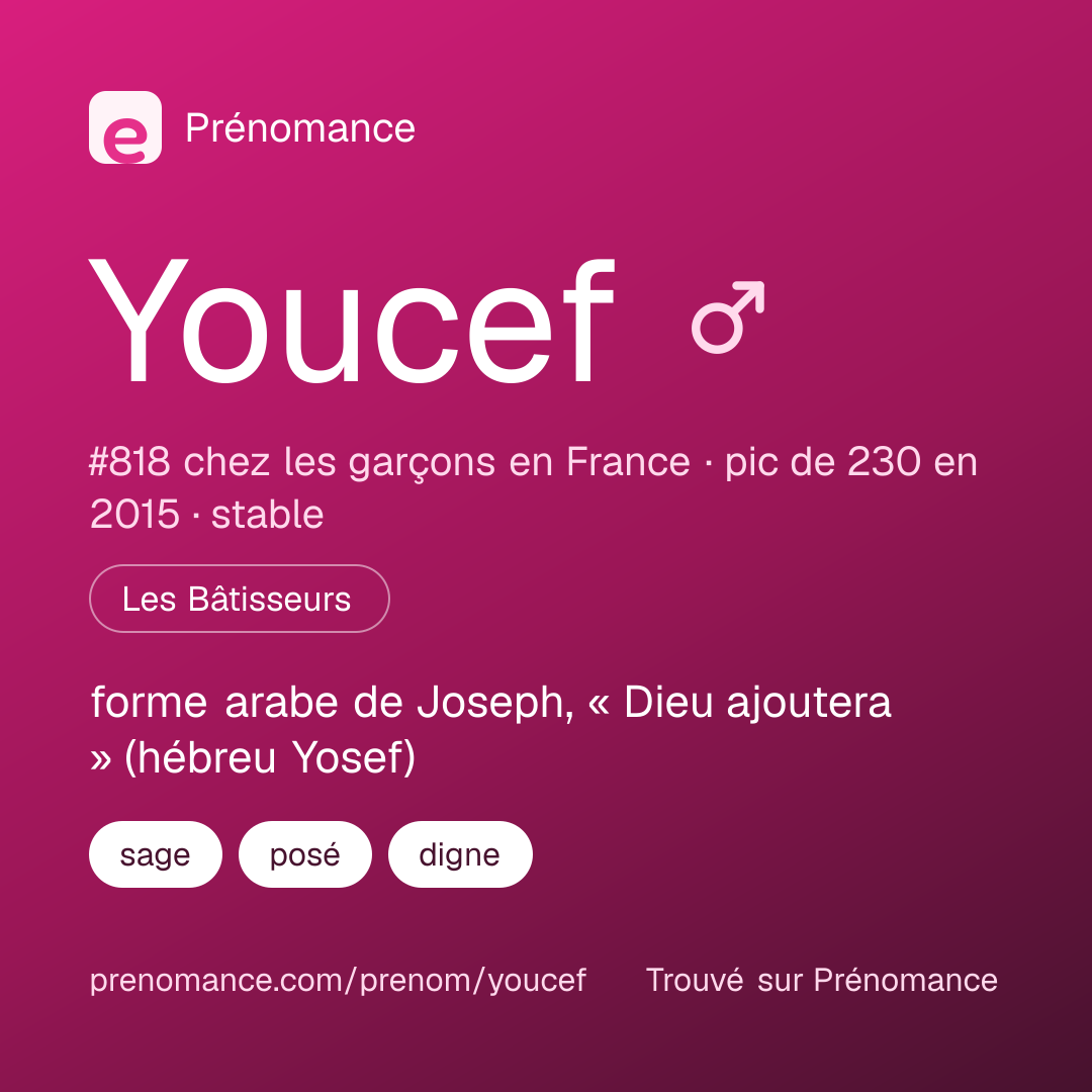 Carte de partage du prénom Youcef