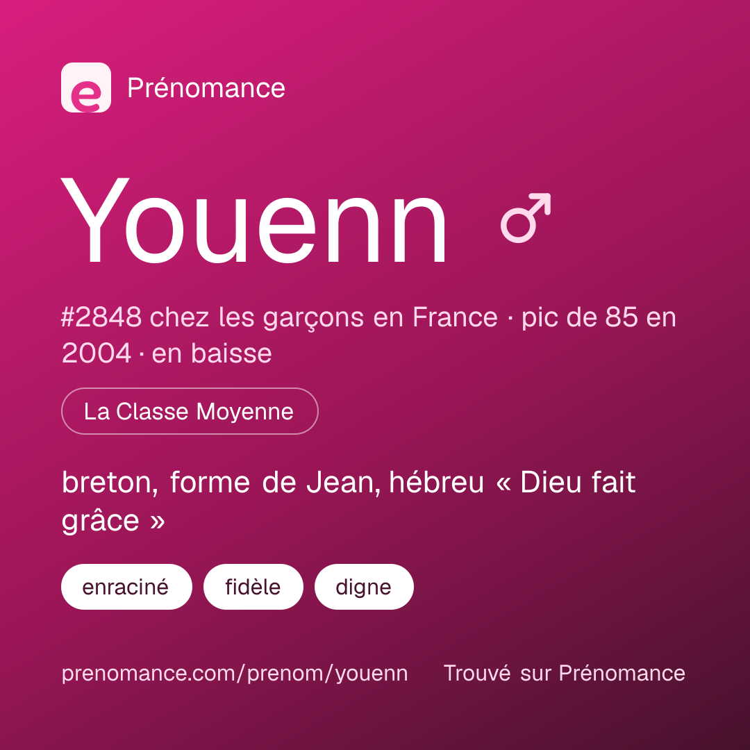 Carte de partage du prénom Youenn