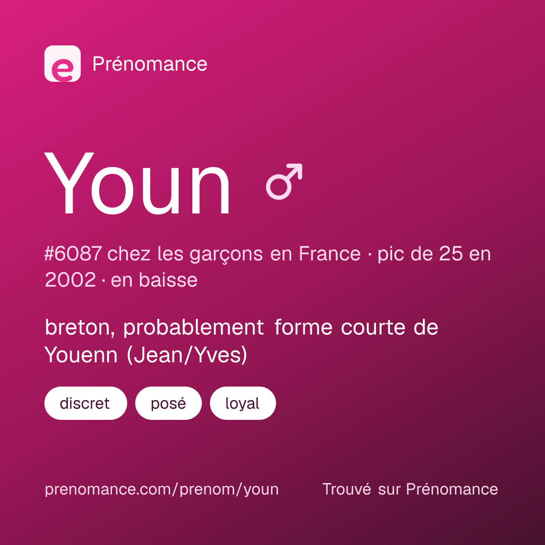 Carte de partage du prénom Youn
