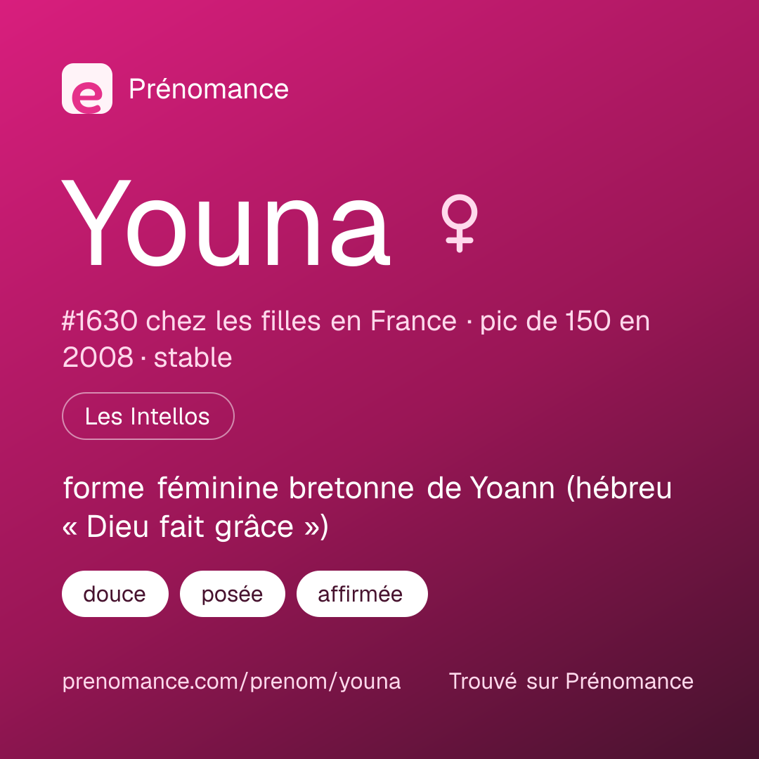 Carte de partage du prénom Youna