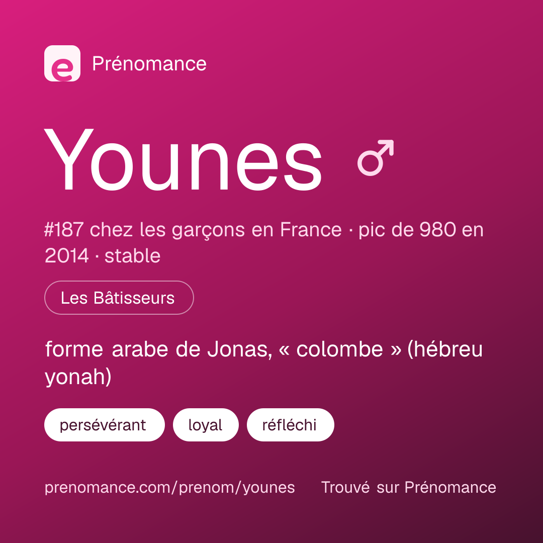Carte de partage du prénom Younes