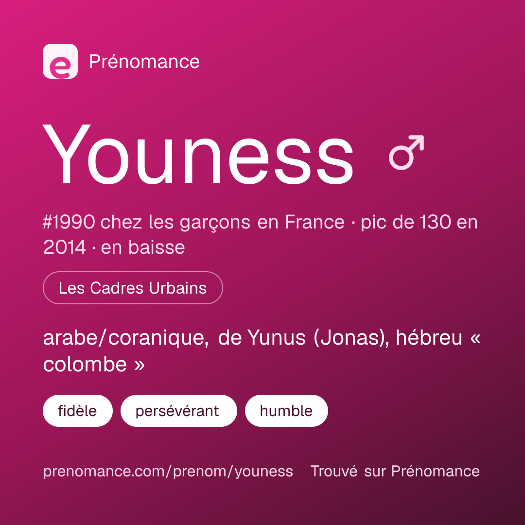 Carte de partage du prénom Youness