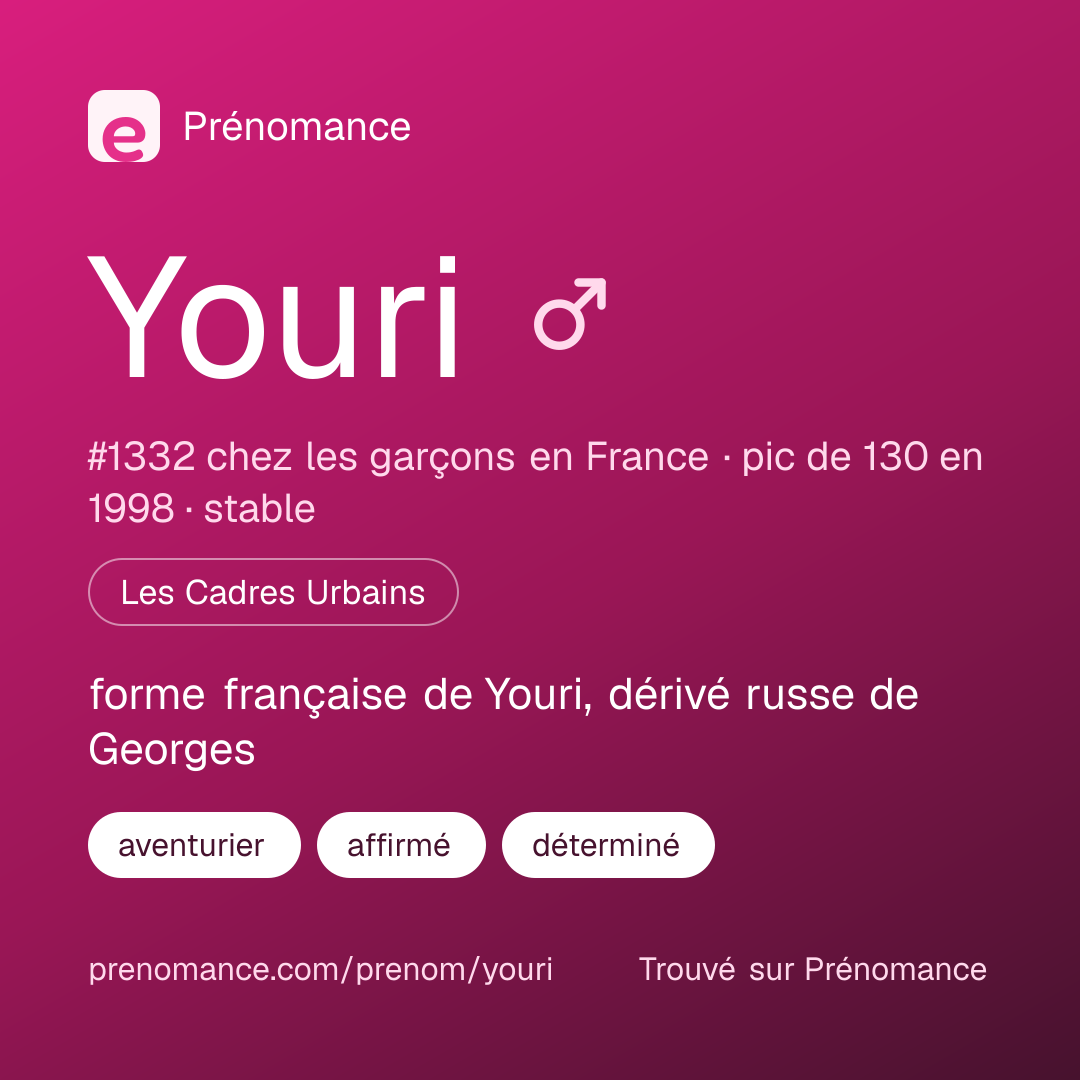 Carte de partage du prénom Youri