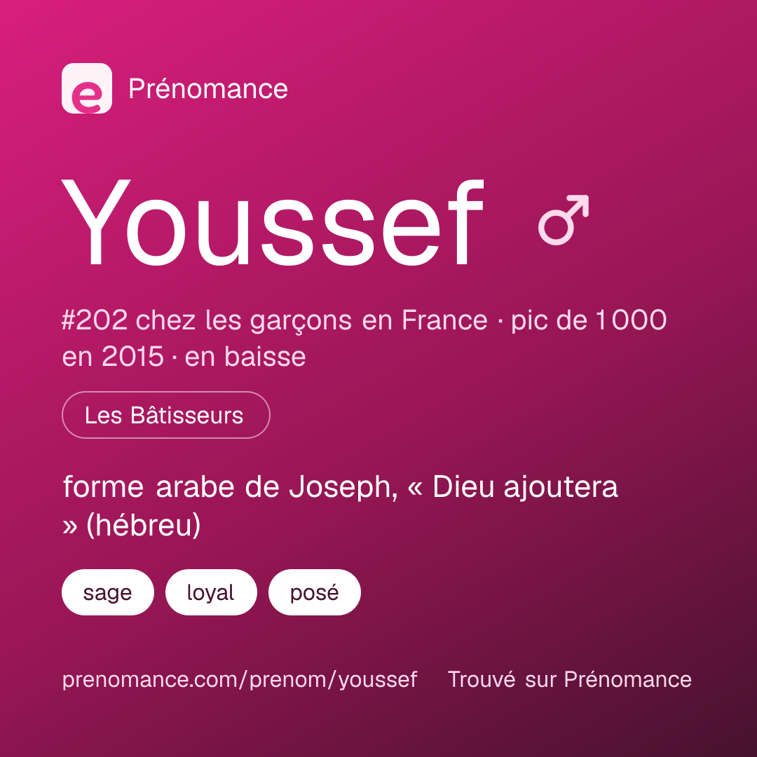 Carte de partage du prénom Youssef