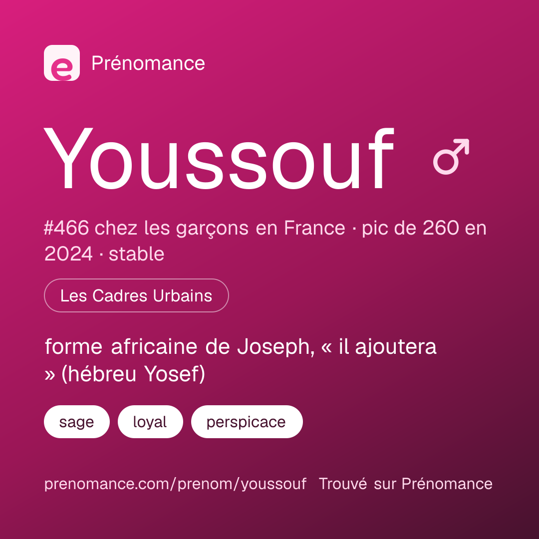 Carte de partage du prénom Youssouf