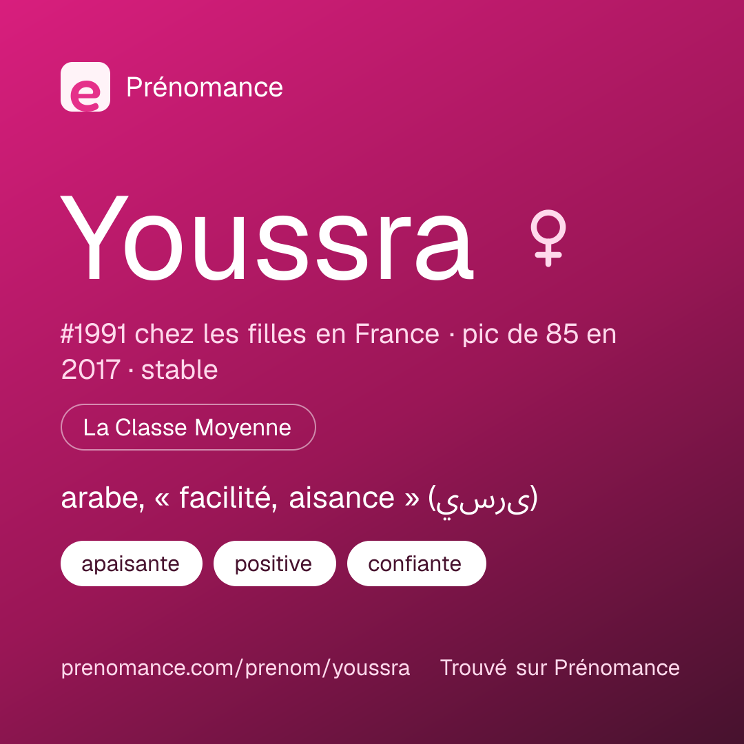 Carte de partage du prénom Youssra