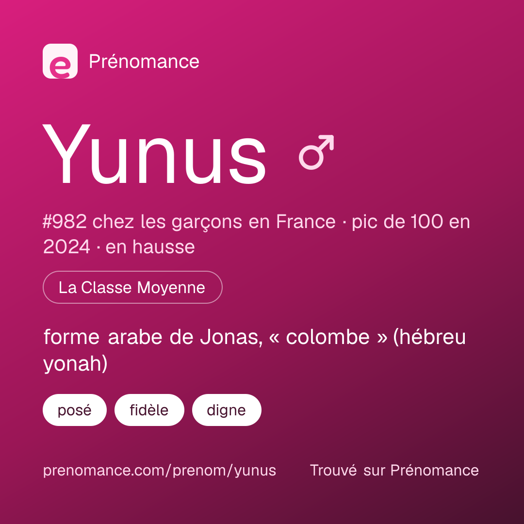 Carte de partage du prénom Yunus