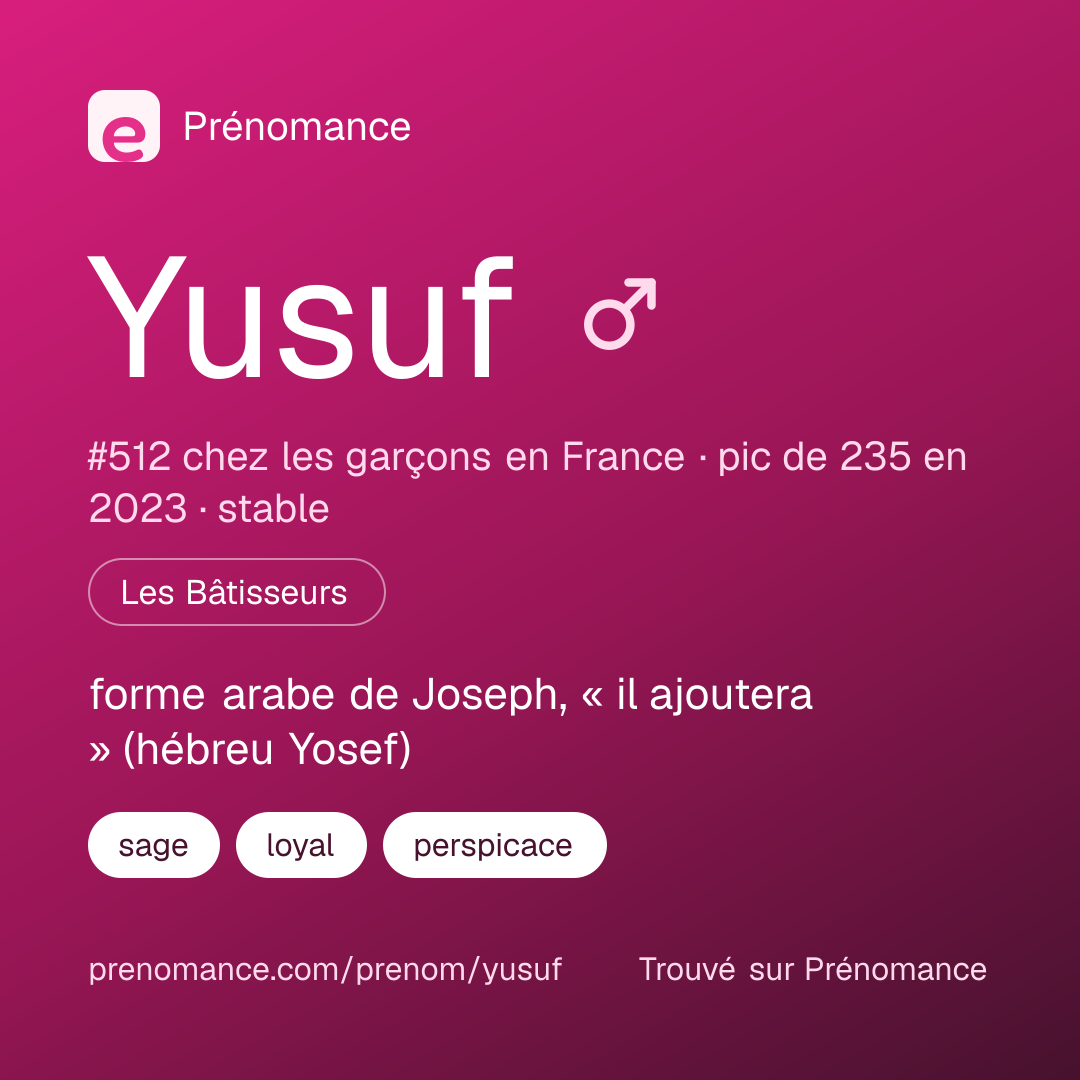 Carte de partage du prénom Yusuf
