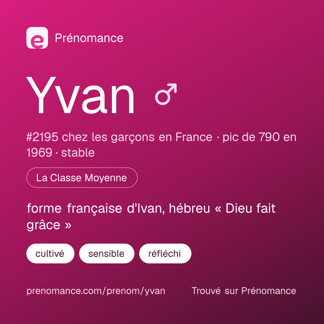 Carte de partage du prénom Yvan