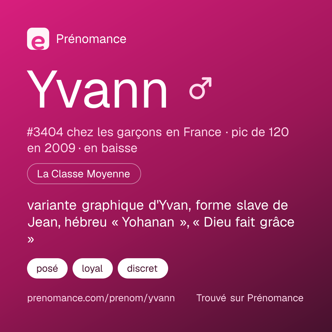Carte de partage du prénom Yvann