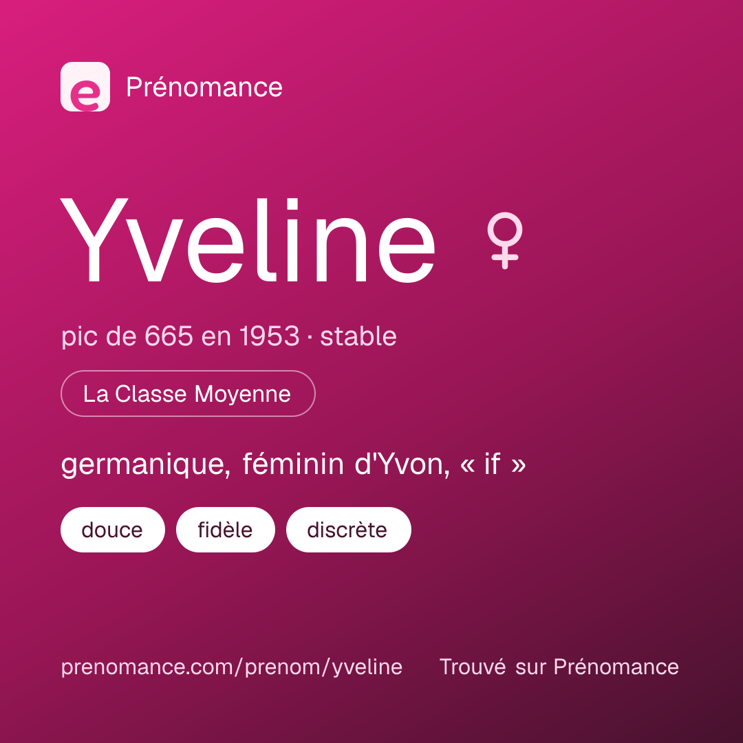 Carte de partage du prénom Yveline