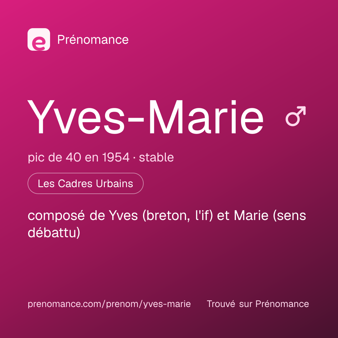 Carte de partage du prénom Yves-Marie
