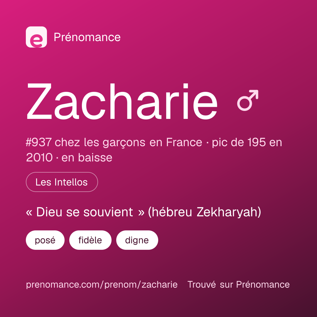 Carte de partage du prénom Zacharie