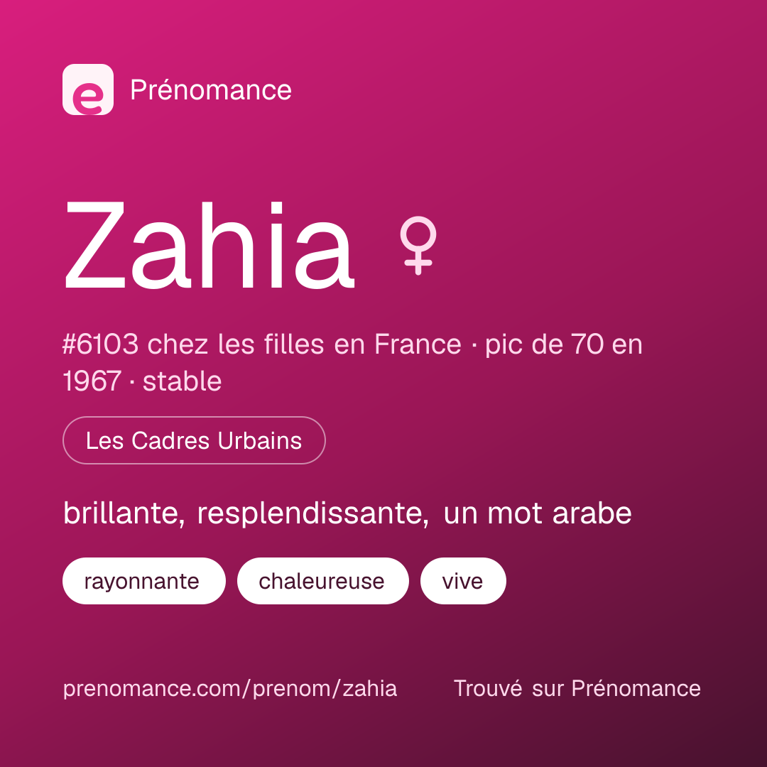 Carte de partage du prénom Zahia