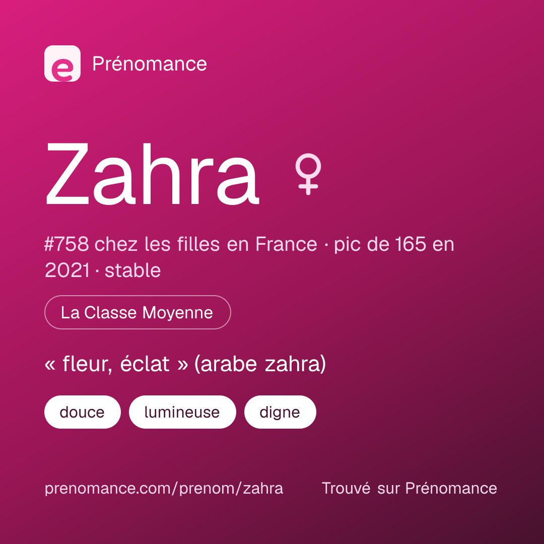 Carte de partage du prénom Zahra
