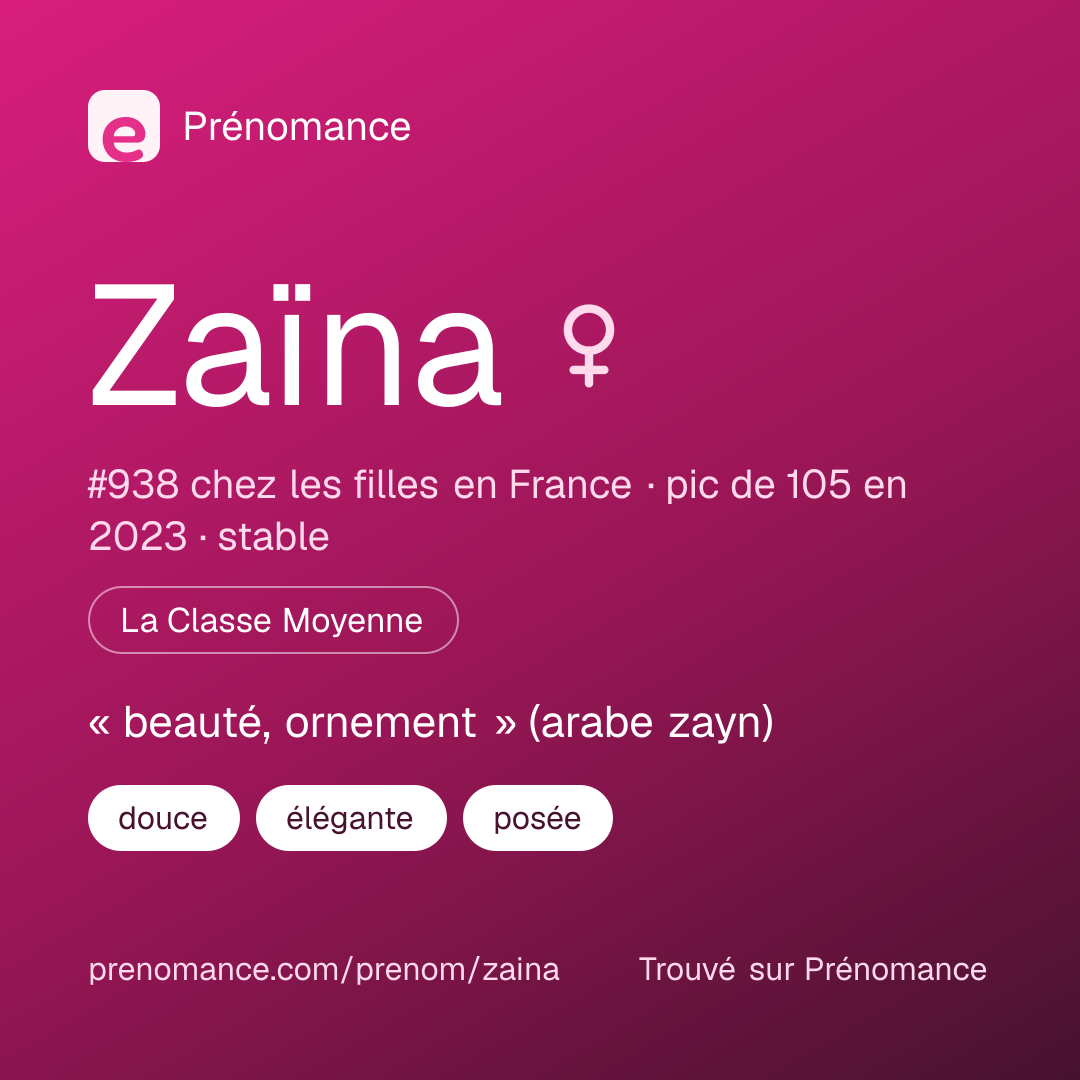 Carte de partage du prénom Zaïna