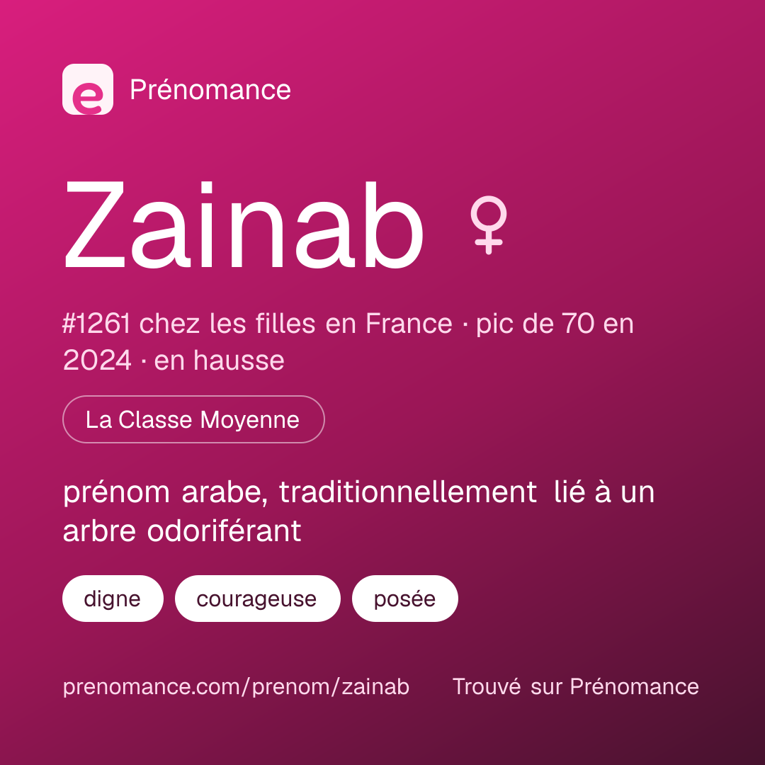 Carte de partage du prénom Zainab