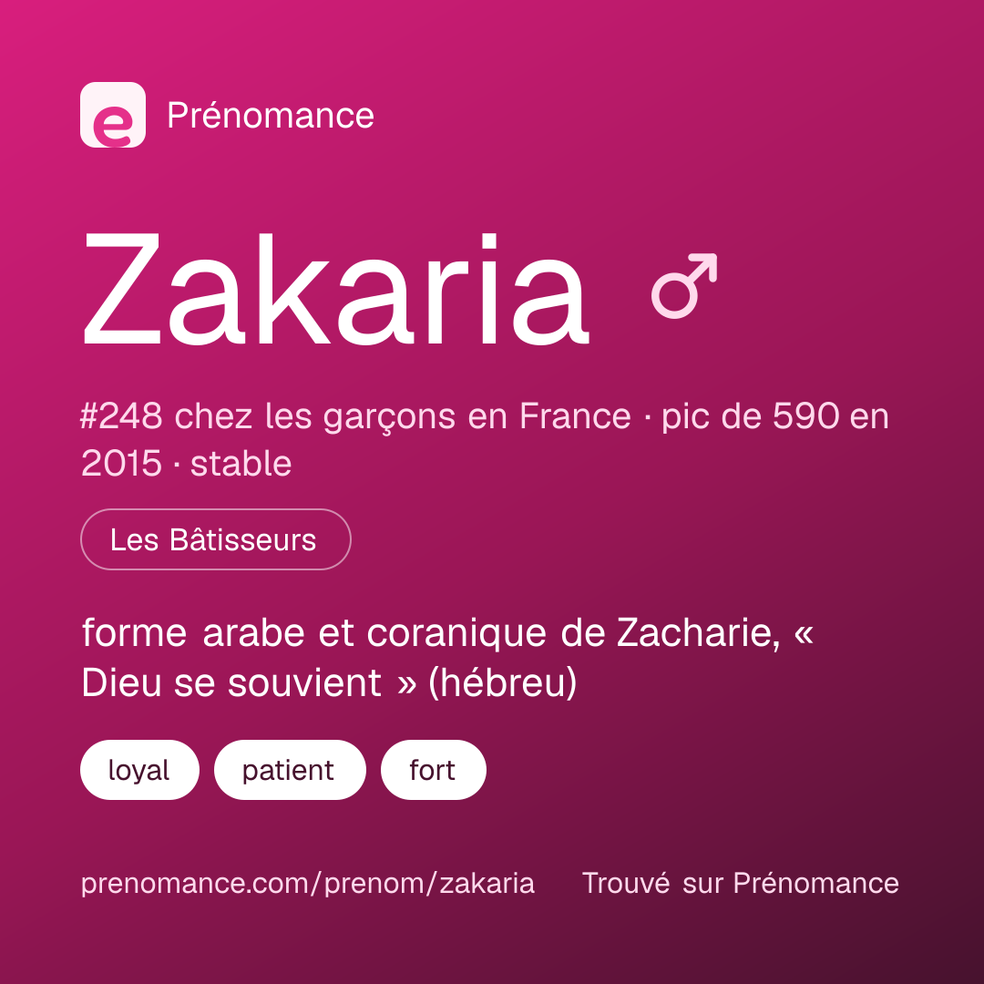 Carte de partage du prénom Zakaria