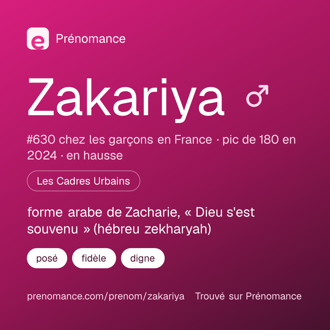 Carte de partage du prénom Zakariya