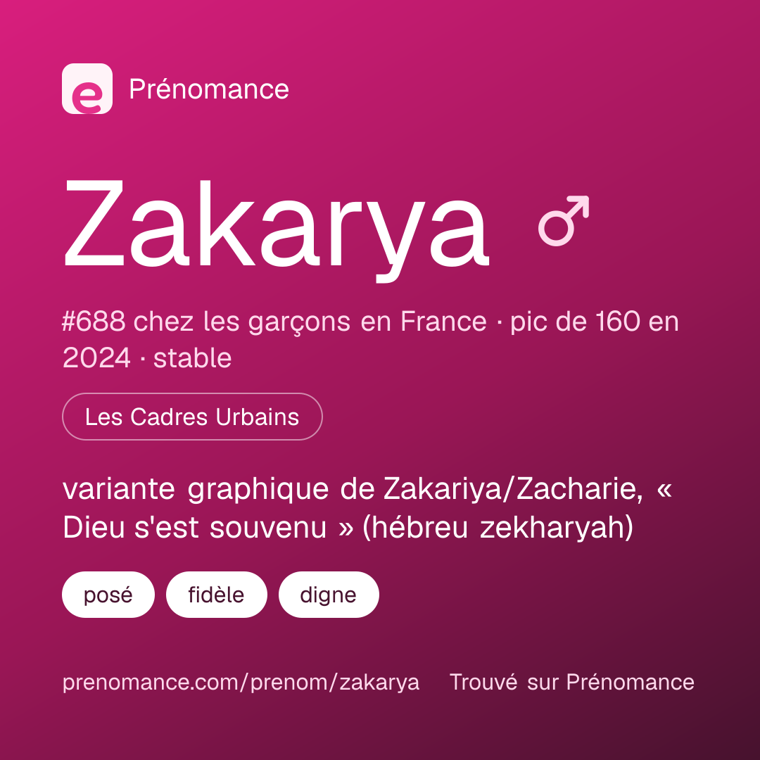 Carte de partage du prénom Zakarya