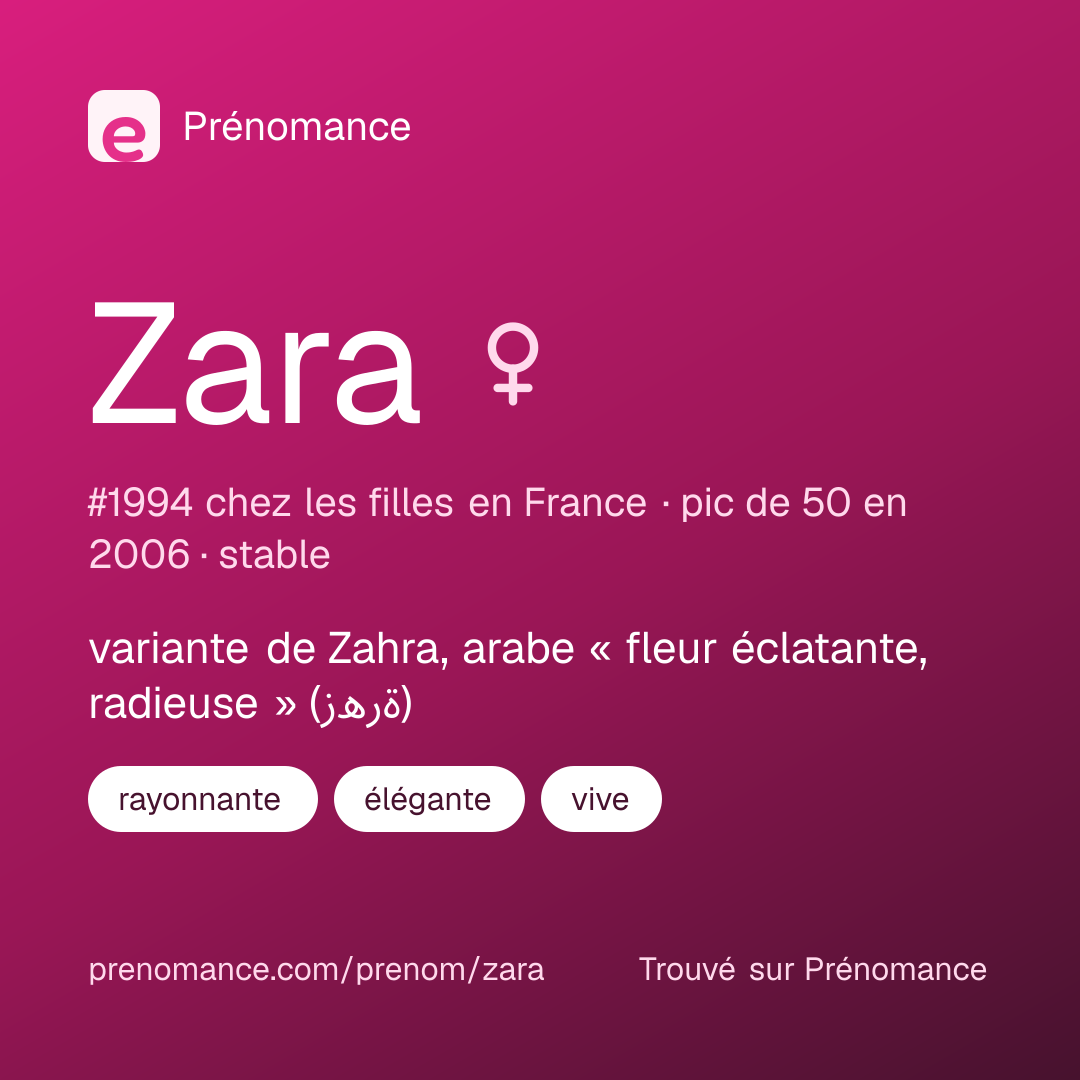 Carte de partage du prénom Zara