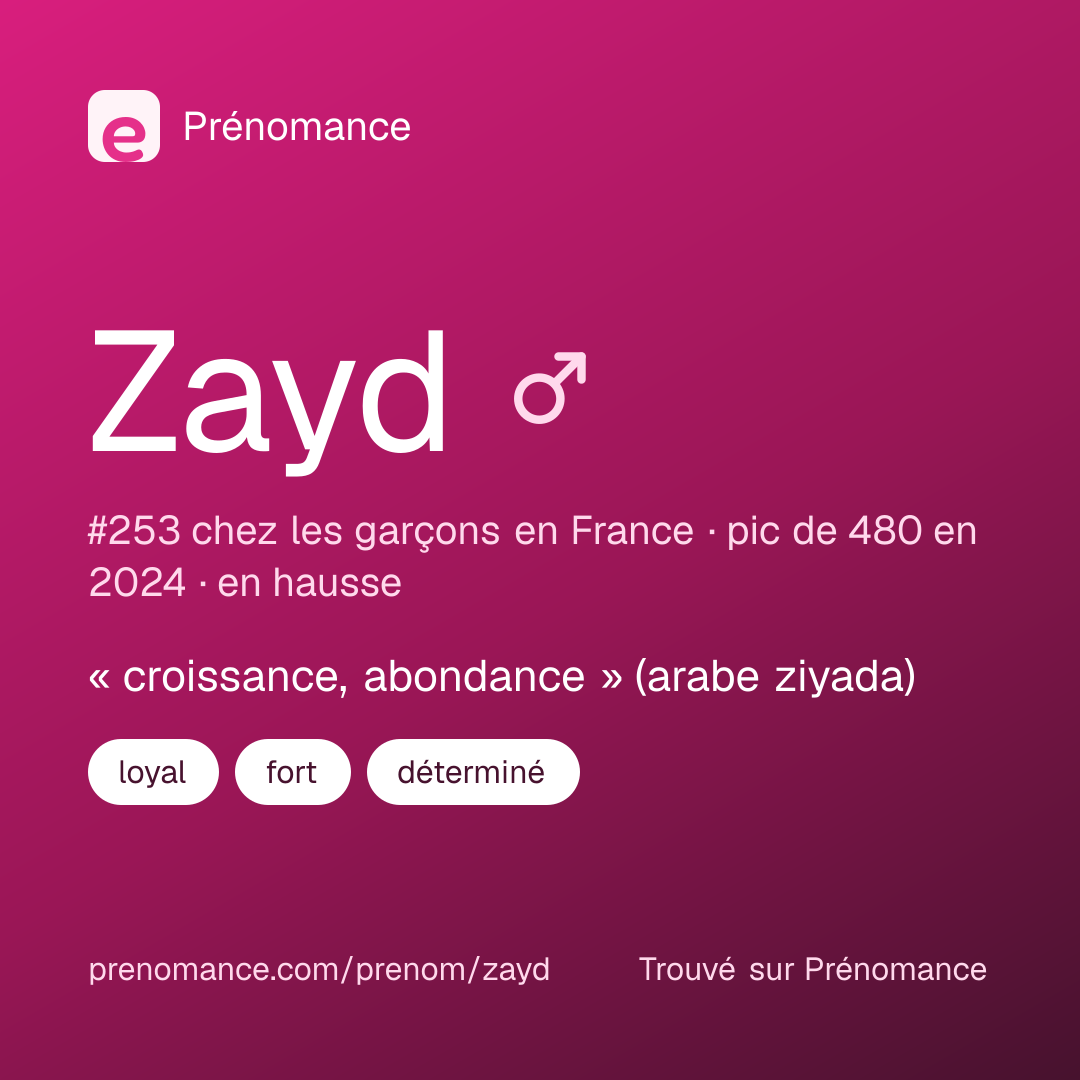 Carte de partage du prénom Zayd