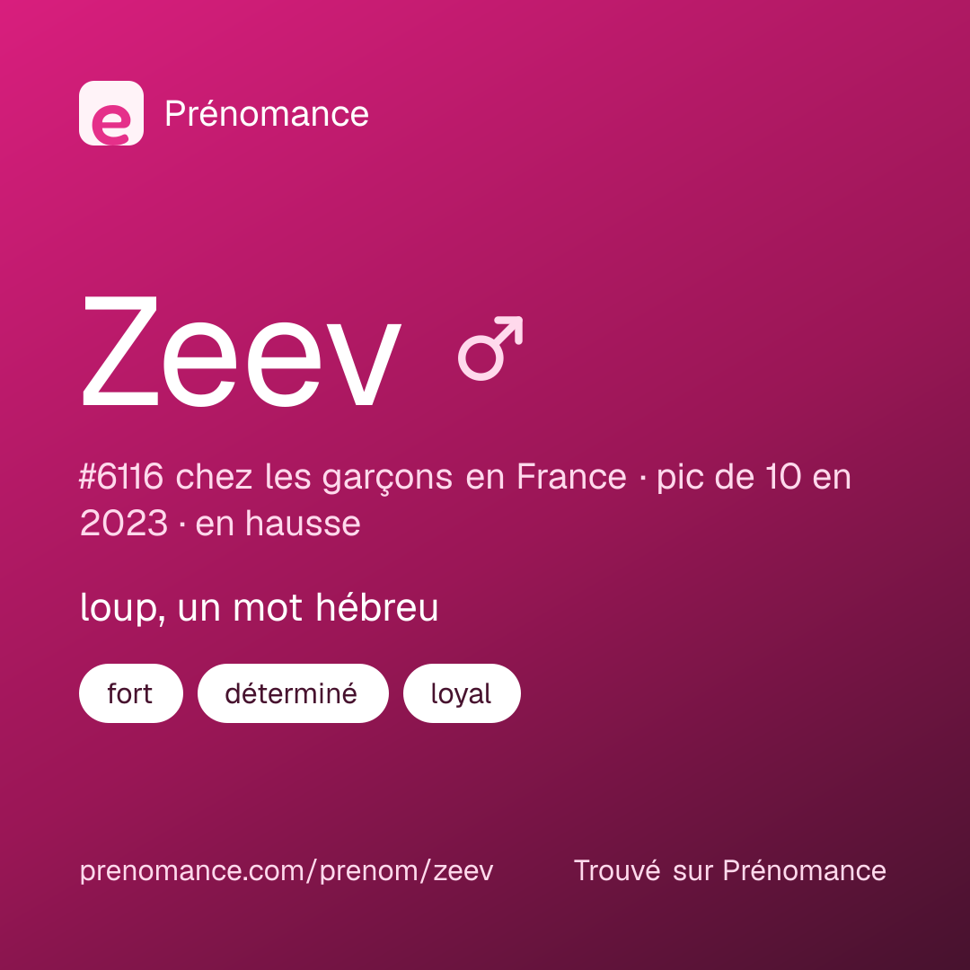 Carte de partage du prénom Zeev