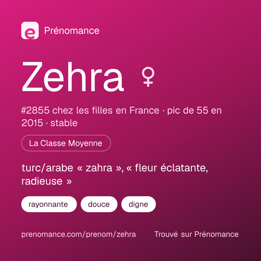 Carte de partage du prénom Zehra
