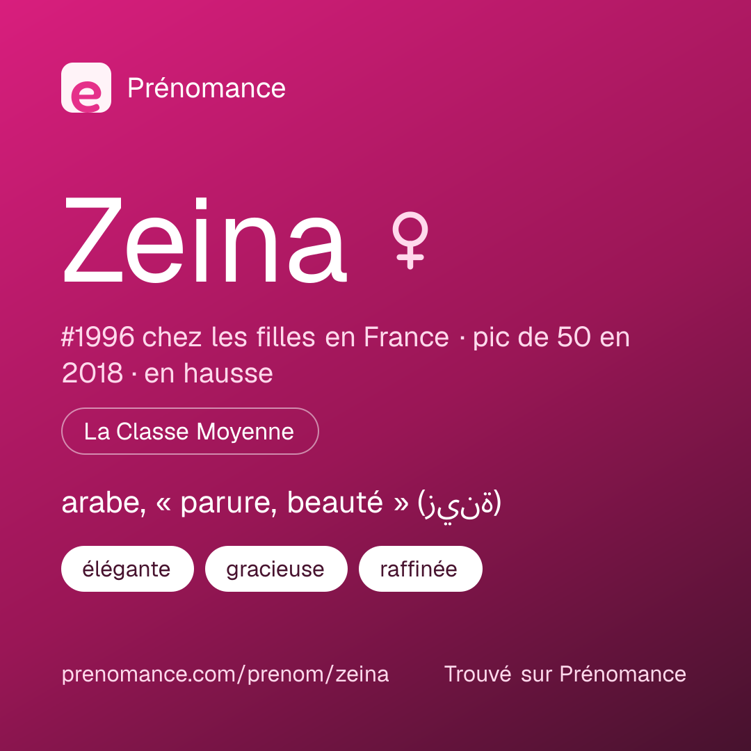 Carte de partage du prénom Zeina