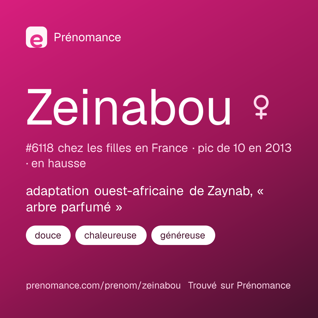 Carte de partage du prénom Zeinabou