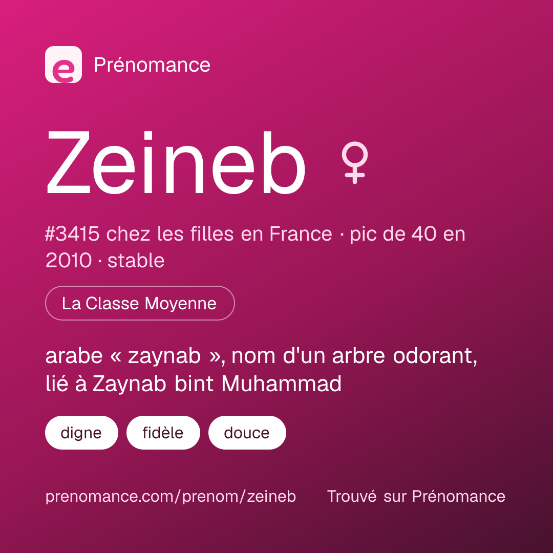 Carte de partage du prénom Zeineb