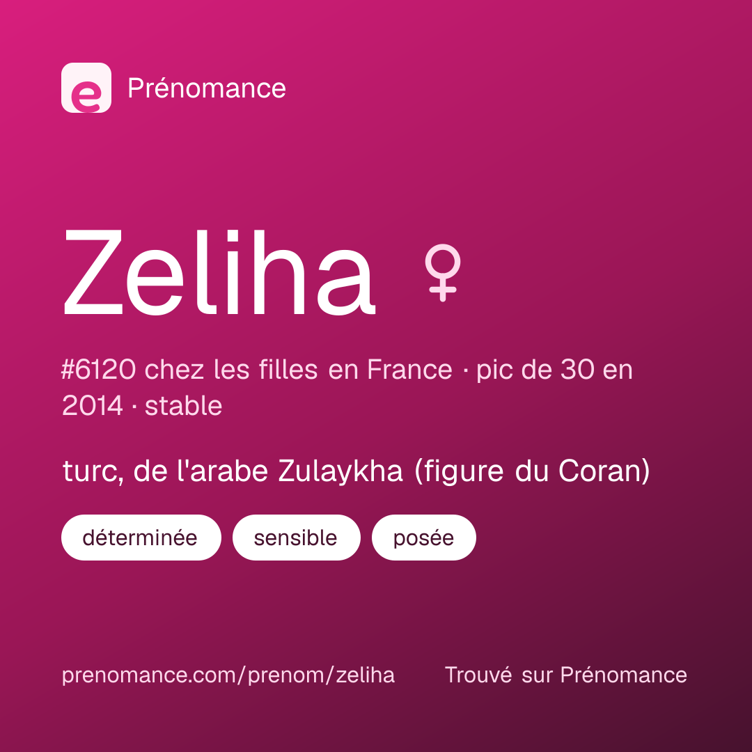 Carte de partage du prénom Zeliha