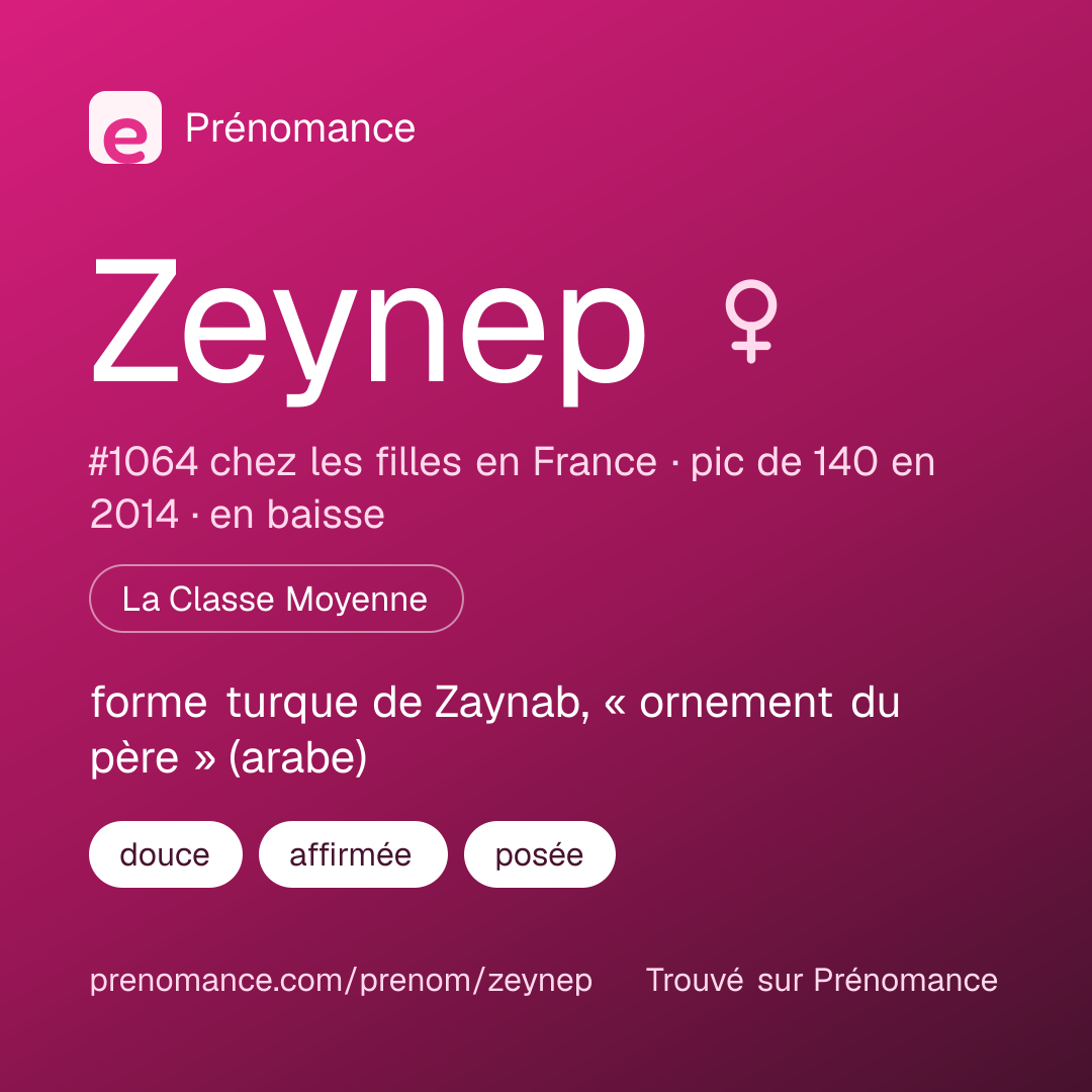 Carte de partage du prénom Zeynep