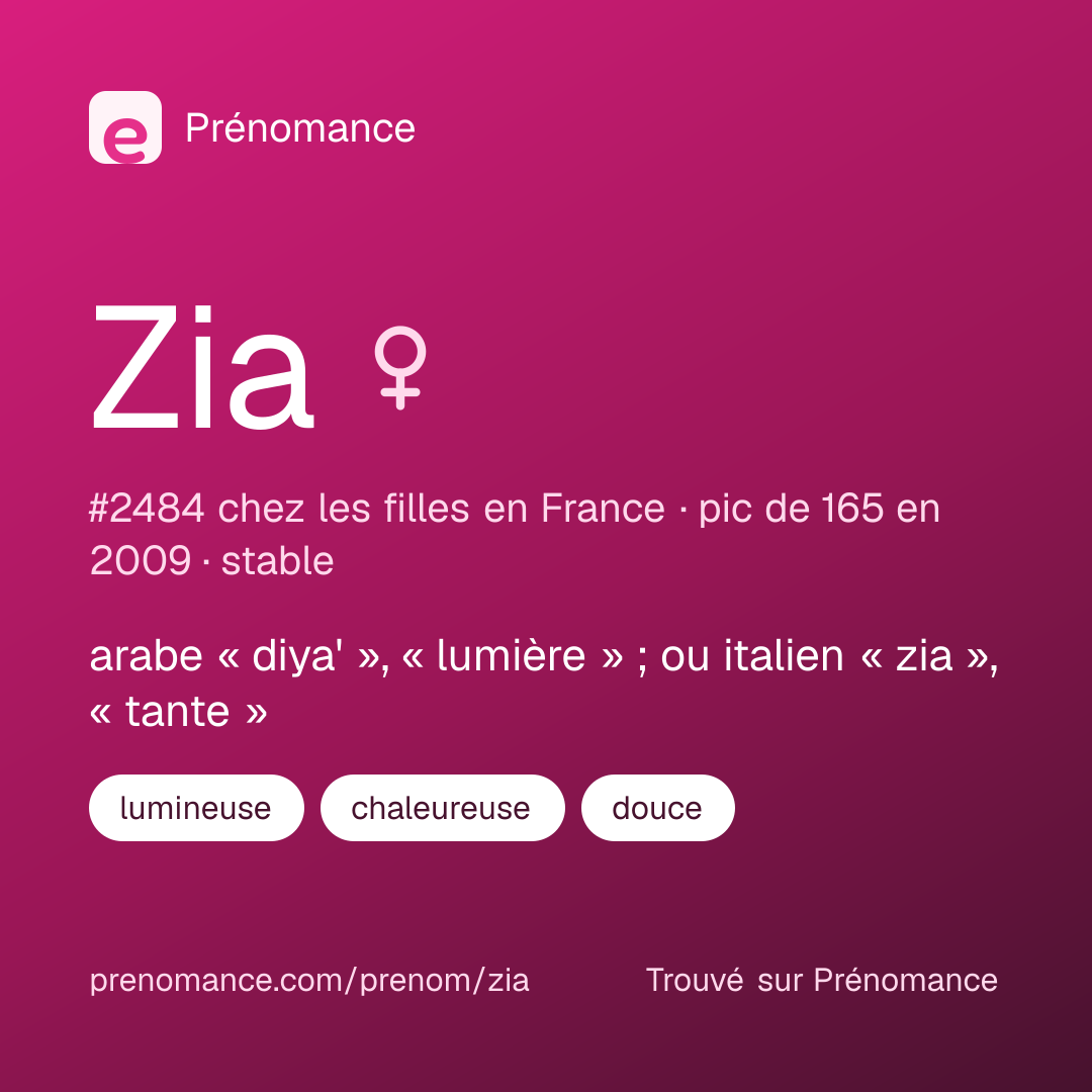 Carte de partage du prénom Zia