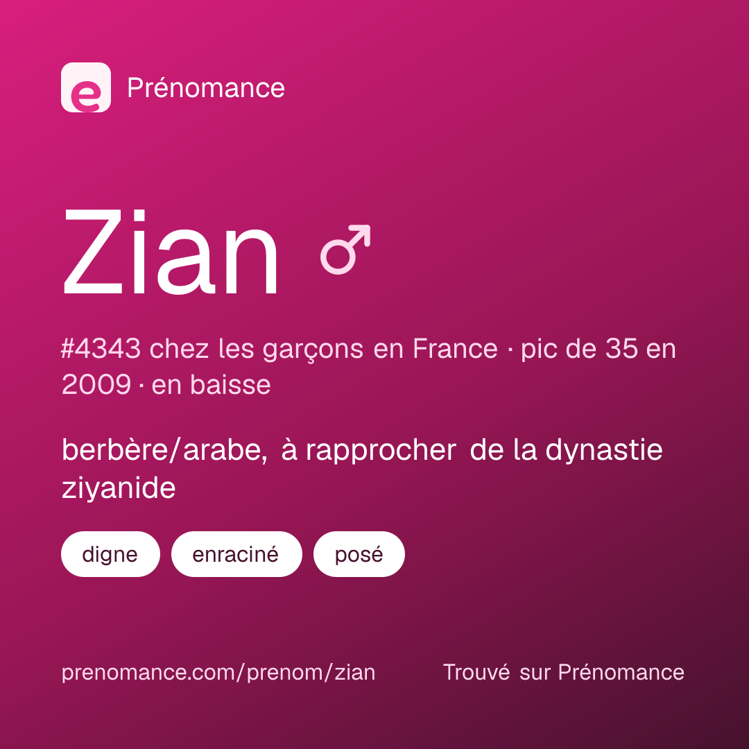 Carte de partage du prénom Zian