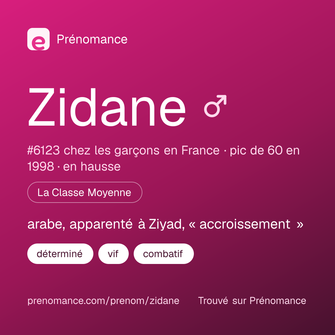 Carte de partage du prénom Zidane