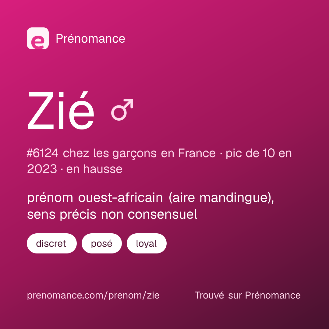 Carte de partage du prénom Zié