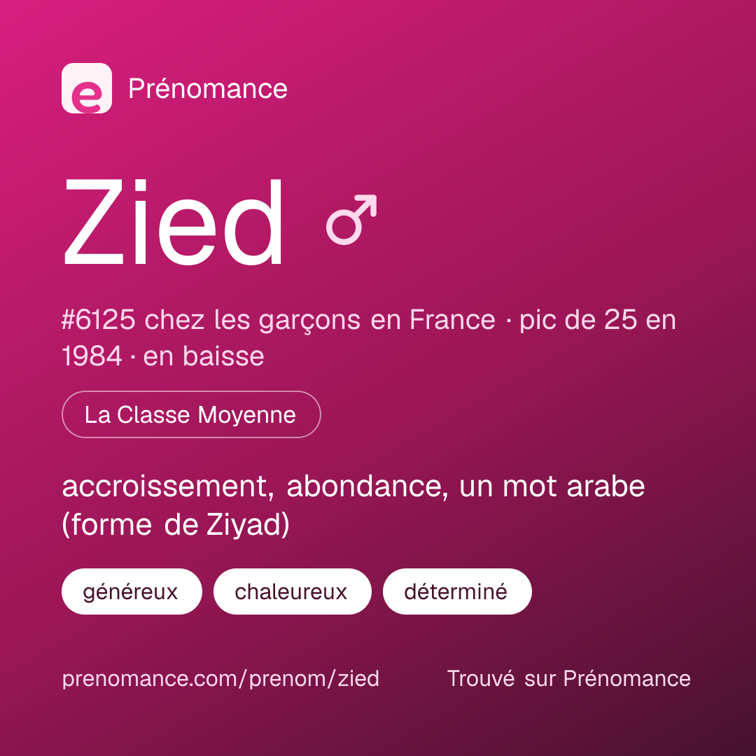 Carte de partage du prénom Zied