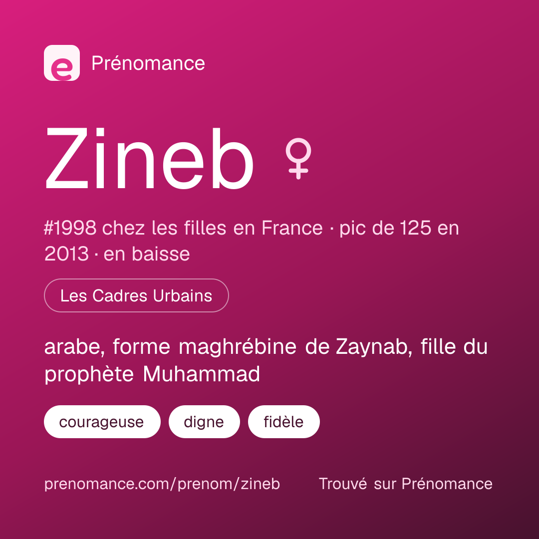 Carte de partage du prénom Zineb
