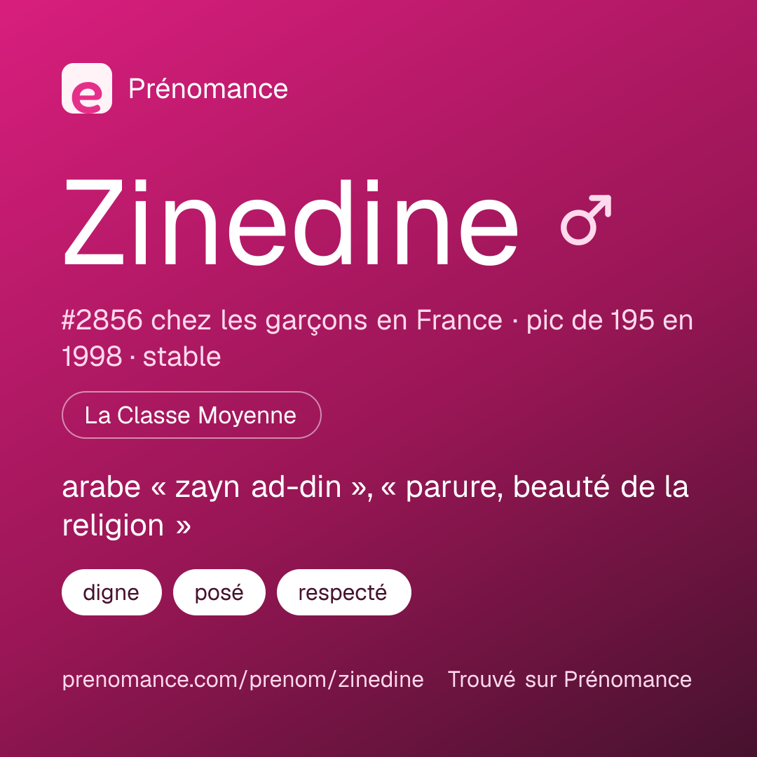 Carte de partage du prénom Zinedine