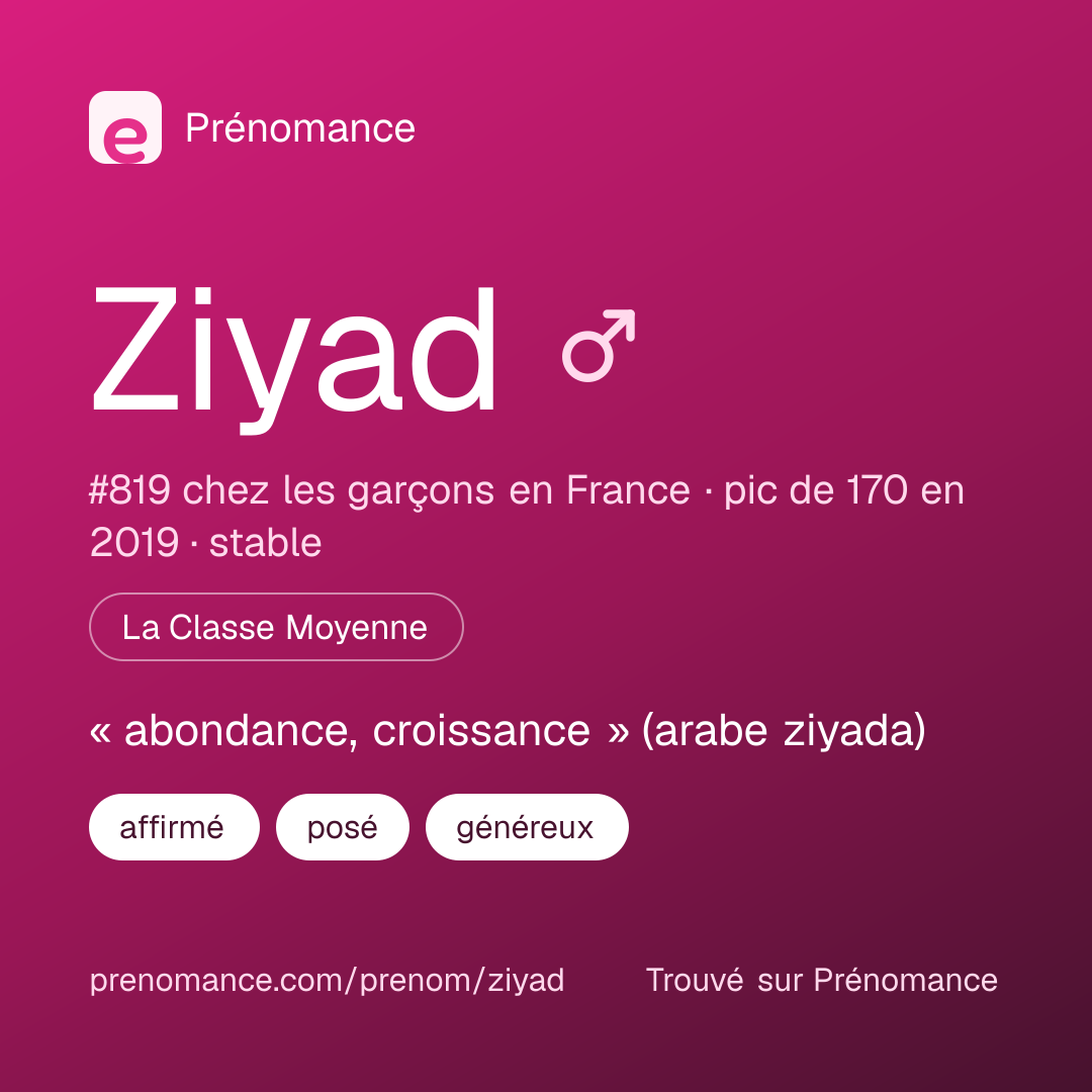 Carte de partage du prénom Ziyad