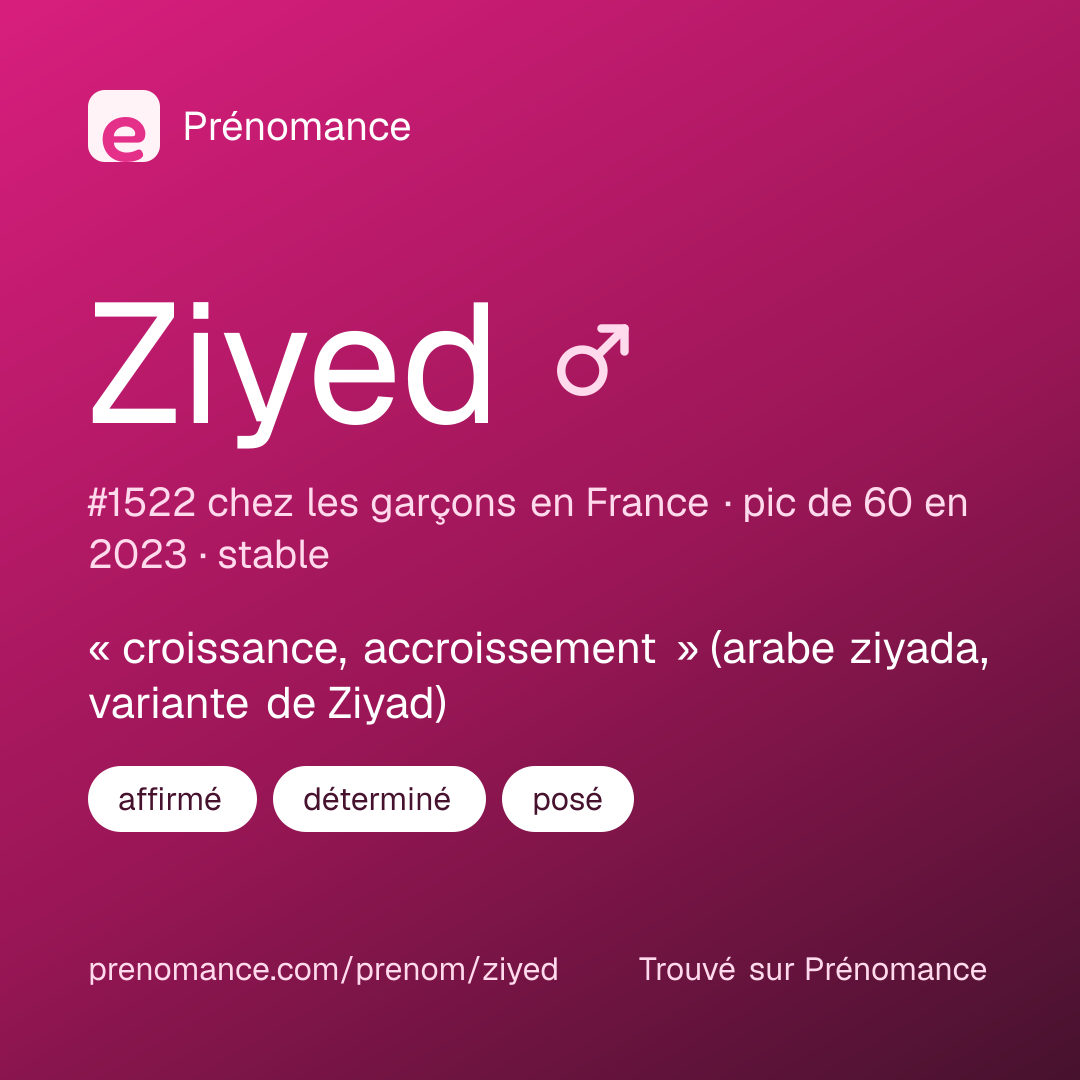 Carte de partage du prénom Ziyed