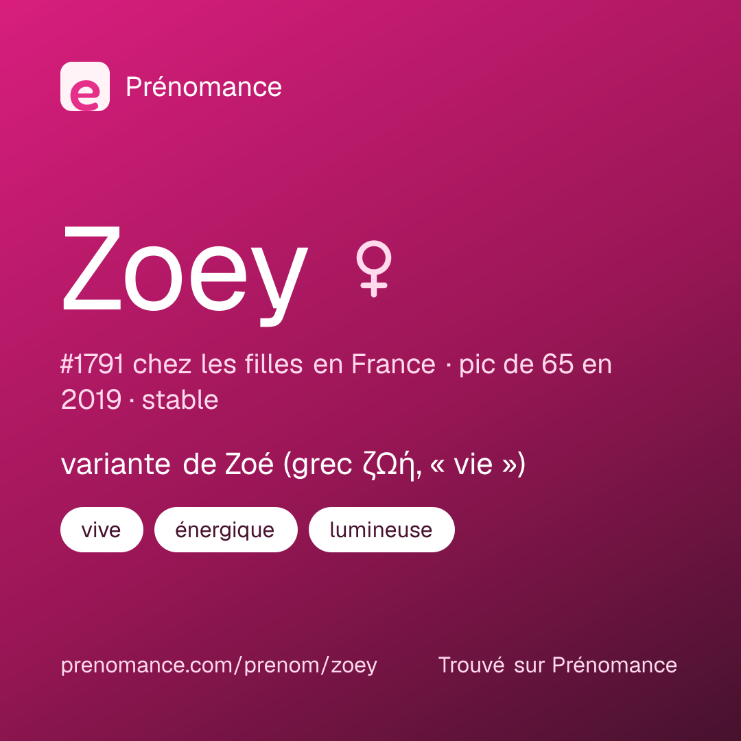 Carte de partage du prénom Zoey