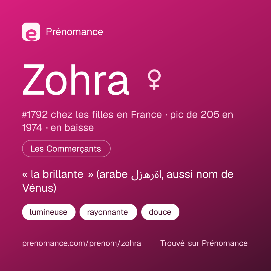 Carte de partage du prénom Zohra
