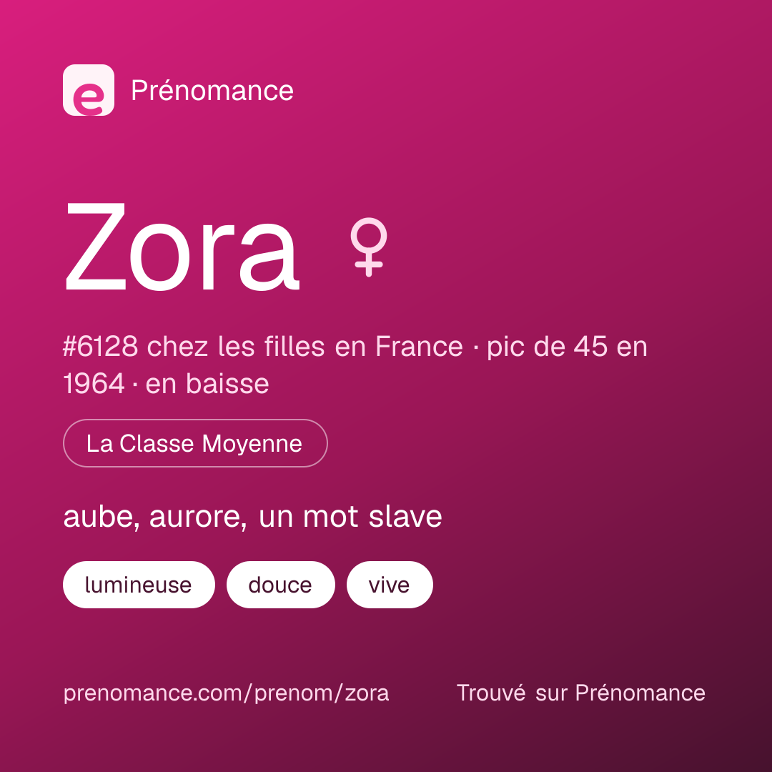 Carte de partage du prénom Zora