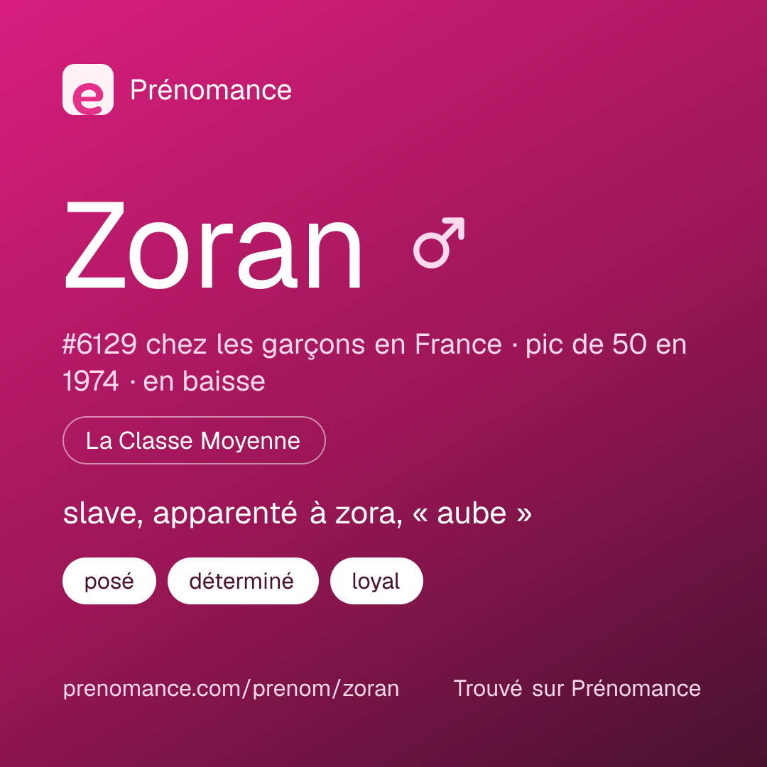 Carte de partage du prénom Zoran